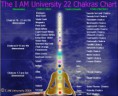 /album/galeria-de-fotos/a22chakras-jpg/